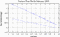 variance time plot