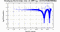 periodogram plot for single frames