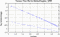 variance time plot