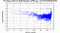 periodogram plot for single frames