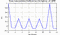 autocorrelation function for frames