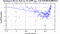 periodogram plot for 1 GoP