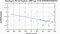 periodogram plot for 1 GoP