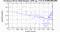 periodogram plot for 1 GoP