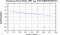 periodogram plot for 4 GoPs