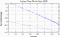 variance time plot