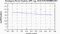 periodogram plot for 4 GoPs