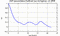 autocorrelation function for GoPs
