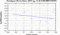 periodogram plot for 2 GoPs