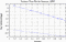 variance time plot