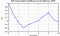 autocorrelation function for GoPs