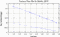 variance time plot