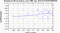 periodogram plot for 4 GoPs