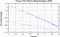 variance time plot