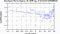 periodogram plot for 2 GoPs