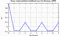 autocorrelation function for frames
