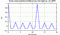 autocorrelation function for frames