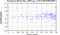 periodogram plot for 1 GoP