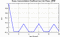 autocorrelation function for frames