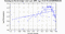 periodogram plot for 2 GoPs