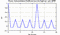 autocorrelation function for frames