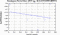 periodogram plot for 4 GoPs