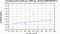 periodogram plot for 4 GoPs
