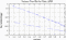 variance time plot