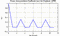 autocorrelation function for frames