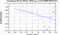 periodogram plot for 1 GoP