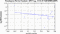 periodogram plot for 2 GoPs