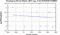periodogram plot for 2 GoPs