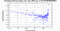 periodogram plot for 1 GoP