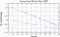 variance time plot