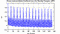autocorrelation function for frames