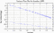 variance time plot