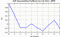 autocorrelation function for GoPs