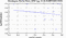 periodogram plot for 2 GoPs