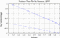 variance time plot
