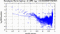 periodogram plot for single frames