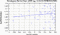 periodogram plot for 1 GoP
