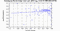 periodogram plot for 2 GoPs