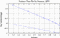 variance time plot