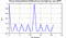 autocorrelation function for frames