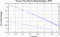 variance time plot