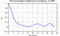autocorrelation function for GoPs