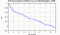 autocorrelation function for GoPs
