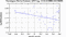 periodogram plot for 1 GoP
