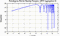 periodogram plot for 2 GoPs