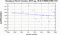 periodogram plot for 4 GoPs